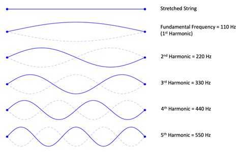 Frequency Music .